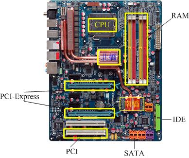 技嘉主機板各元件 技嘉主機板各元件