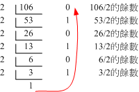 二進位轉十進位 二進位轉十進位