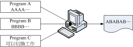 386電腦的多工測試 386電腦的多工測試