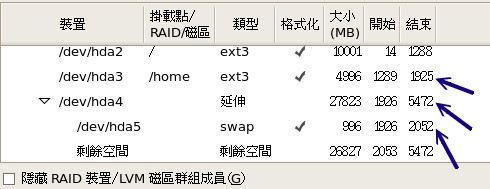 詳細的分割參數結果 詳細的分割參數結果