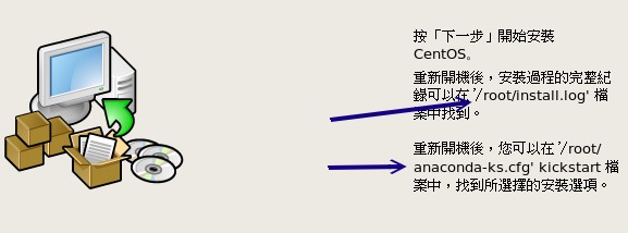 準備開始安裝 準備開始安裝