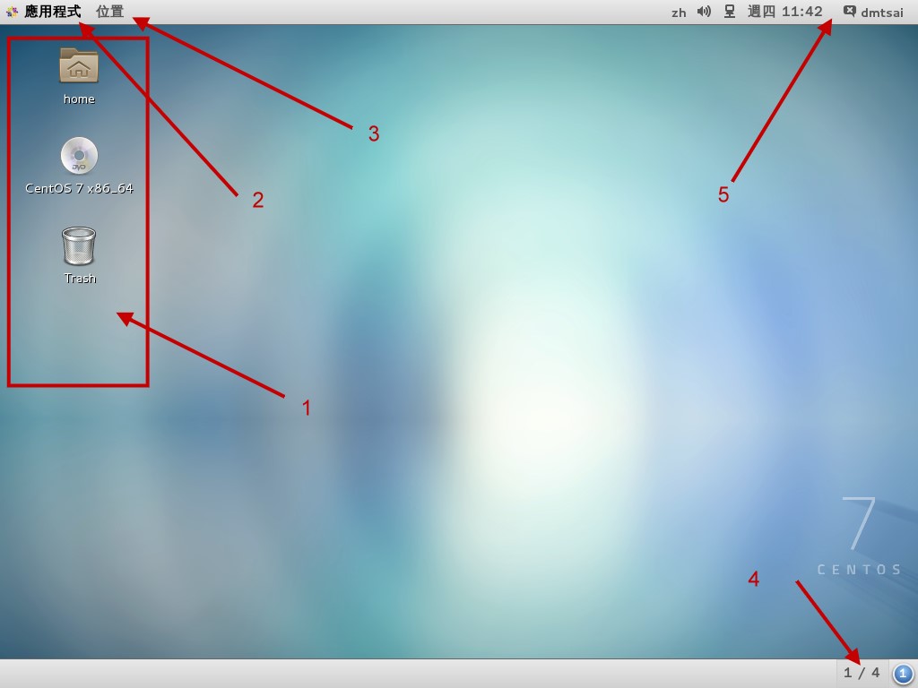 視窗介面的環境介紹 視窗介面的環境介紹