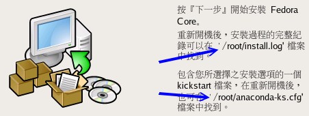圖 34 、安裝前的說明 圖 34 、安裝前的說明