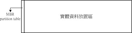 圖1、硬碟資料示意圖 圖1、硬碟資料示意圖