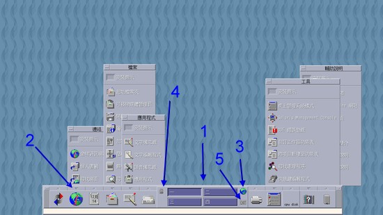 Solaris X 圖形介面的使用 (按下此圖可以放大) Solaris X 圖形介面的使用 (按下此圖可以放大)