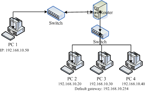 路由器兩邊是同一網域的特殊狀況 路由器兩邊是同一網域的特殊狀況