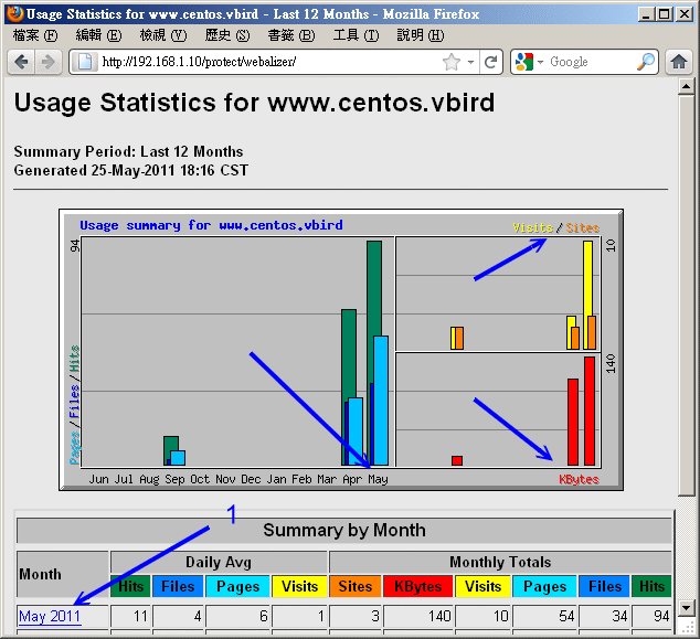 webalizer 分析工具所得的分析畫面 webalizer 分析工具所得的分析畫面