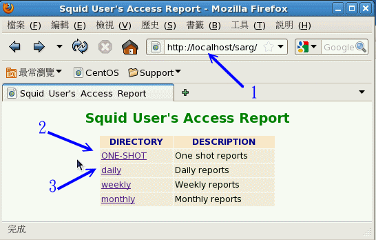 sarg 報表觀察示意圖 sarg 報表觀察示意圖