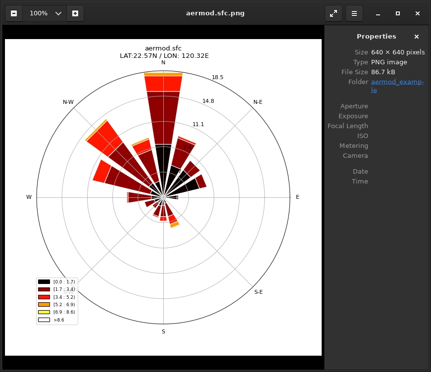 圖 10.3.2、 圖 10.3.2、